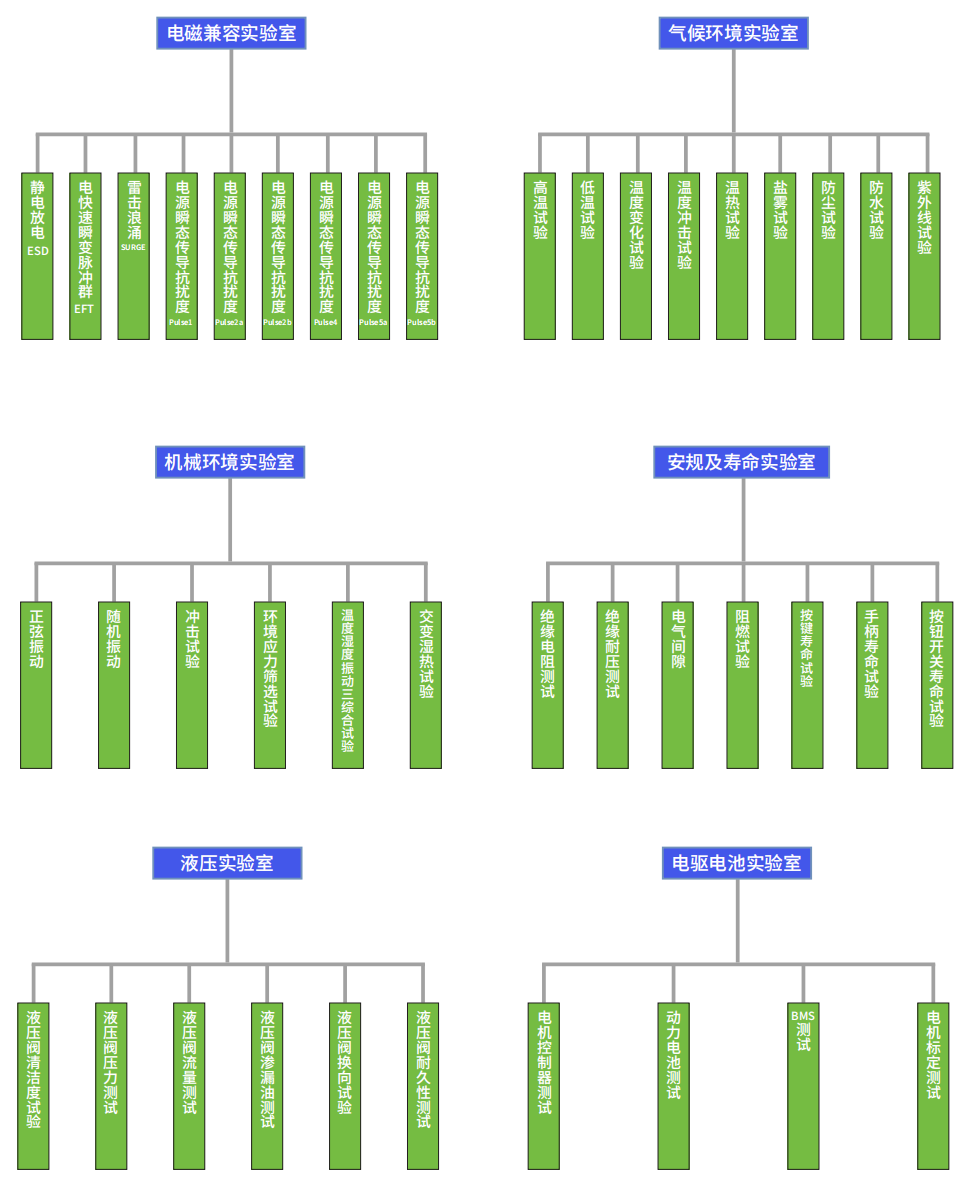 实验室专业领域